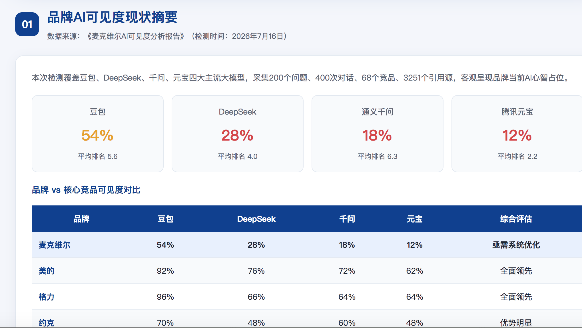 清远GEO分析报告-品牌ai搜索结果诊断
